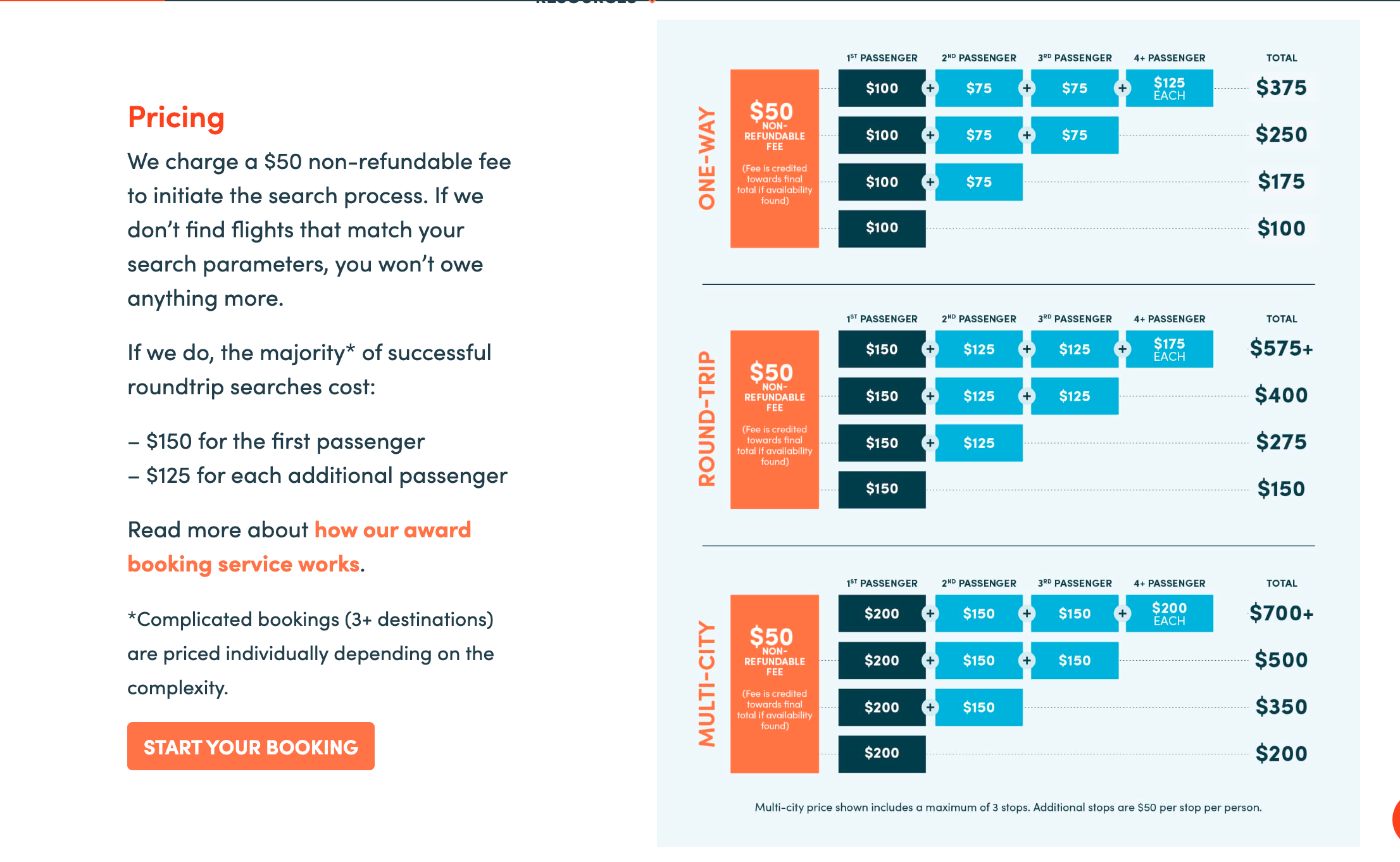 10Xtravel pricing chart. 10XTRAVEL.COM